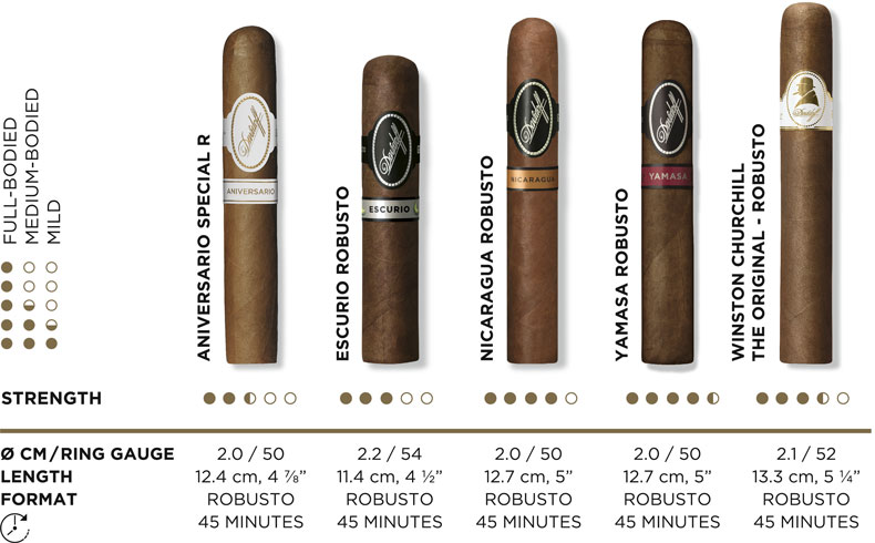Набор сигар Davidoff Robusto Selection